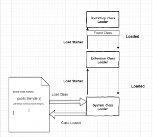 java class loaders