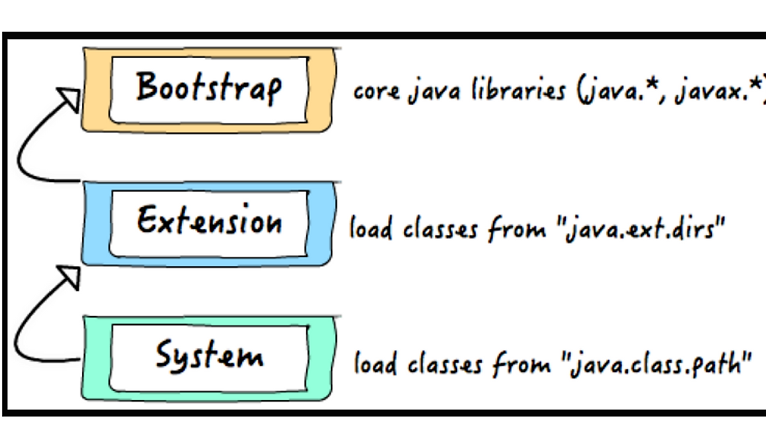 Java class girl.