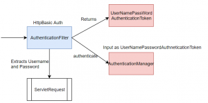 SpringSecurityAuthenticationFlow